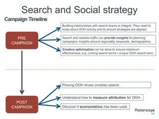 Search and Social strategy
Campaign Timeline
                    Building relationships with search teams is integral. They need to
                    know about OOH activity and to ensure strategies are aligned.

    PRE             Search and website traffic can provide insights for planning
                    campaigns: Insights around regionality, keywords, demographics.
  CAMPAIGN
                    Creative optimisation can be done to ensure maximum
                    effectiveness, e.g. Linking search terms / unique OOH search term.




                    Proving OOH drives (mobile) search.


                    Understand how to measure attribution for OOH.
    POST
  CAMPAIGN          Discover if econometrics has been used.
 