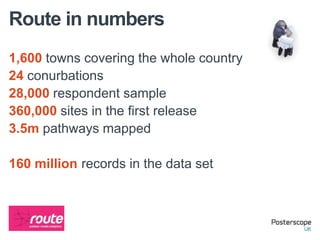 Route in numbers
1,600 towns covering the whole country
24 conurbations
28,000 respondent sample
360,000 sites in the first release
3.5m pathways mapped

160 million records in the data set
 