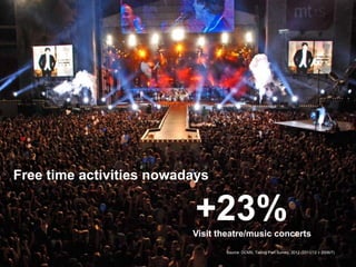 36% increase in live concert goers
since 2004




 Free time activities nowadays

                            +23%
                           Visit theatre/music concerts
                                  Source: DCMS, Taking Part Survey, 2012 (2011/12 v 2006/7)
 