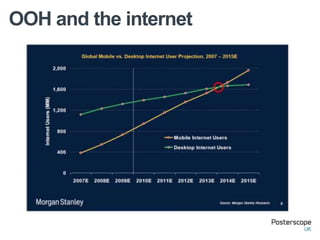 OOH and the internet
 