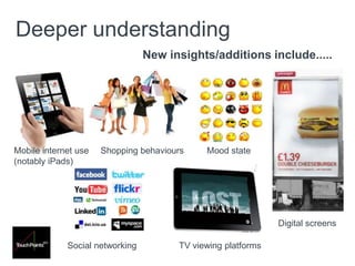 Deeper understanding
New insights/additions include.....
Shopping behavioursMobile internet use
(notably iPads)
Mood state
Digital screens
Social networking TV viewing platforms
 