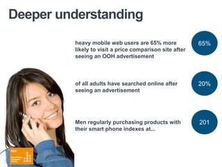 Deeper understanding
heavy mobile web users are 65% more
likely to visit a price comparison site after
seeing an OOH advertisement
of all adults have searched online after
seeing an advertisement
Men regularly purchasing products with
their smart phone indexes at...
65%
20%
201
 