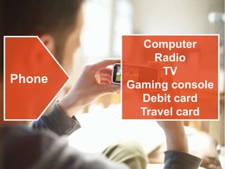 Computer
Radio
TV
Gaming console
Debit card
Travel card
Phone
 