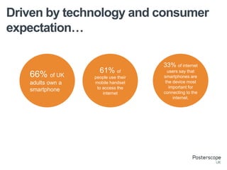 Driven by technology and consumer
expectation…
1.1bn
Connected Things will
be used by smart
cities in 2015
370
contactless
transactions are
made every
minute in the UK
66% of UK
adults own a
smartphone
33% of internet
users say that
smartphones are
the device most
important for
connecting to the
internet.
61% of
people use their
mobile handset
to access the
internet
 