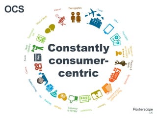 OCS
Constantly
consumer-
centric
Constantly
consumer-
centric
 