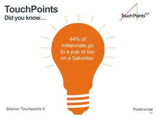 Did you know…
TouchPoints
44% of
millennials go
to a pub or bar
on a Saturday
Source: Touchpoints 6
 
