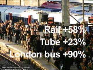 Rail +58%
                 Tube +23%
           London bus +90%
     10/9/2012
Source: National Travel Survey 2010 comparing
Average distance travelled 1995/97 and 2010
 