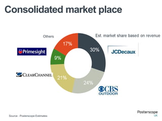 Consolidated market place

                          Others




Source : Posterscope Estimates
 