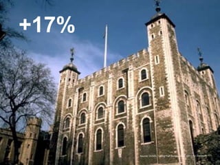 +17%




            Source: DCMS, Taking Part Survey, 2012 (2011/12 v 2006/7)
10/9/2012
 