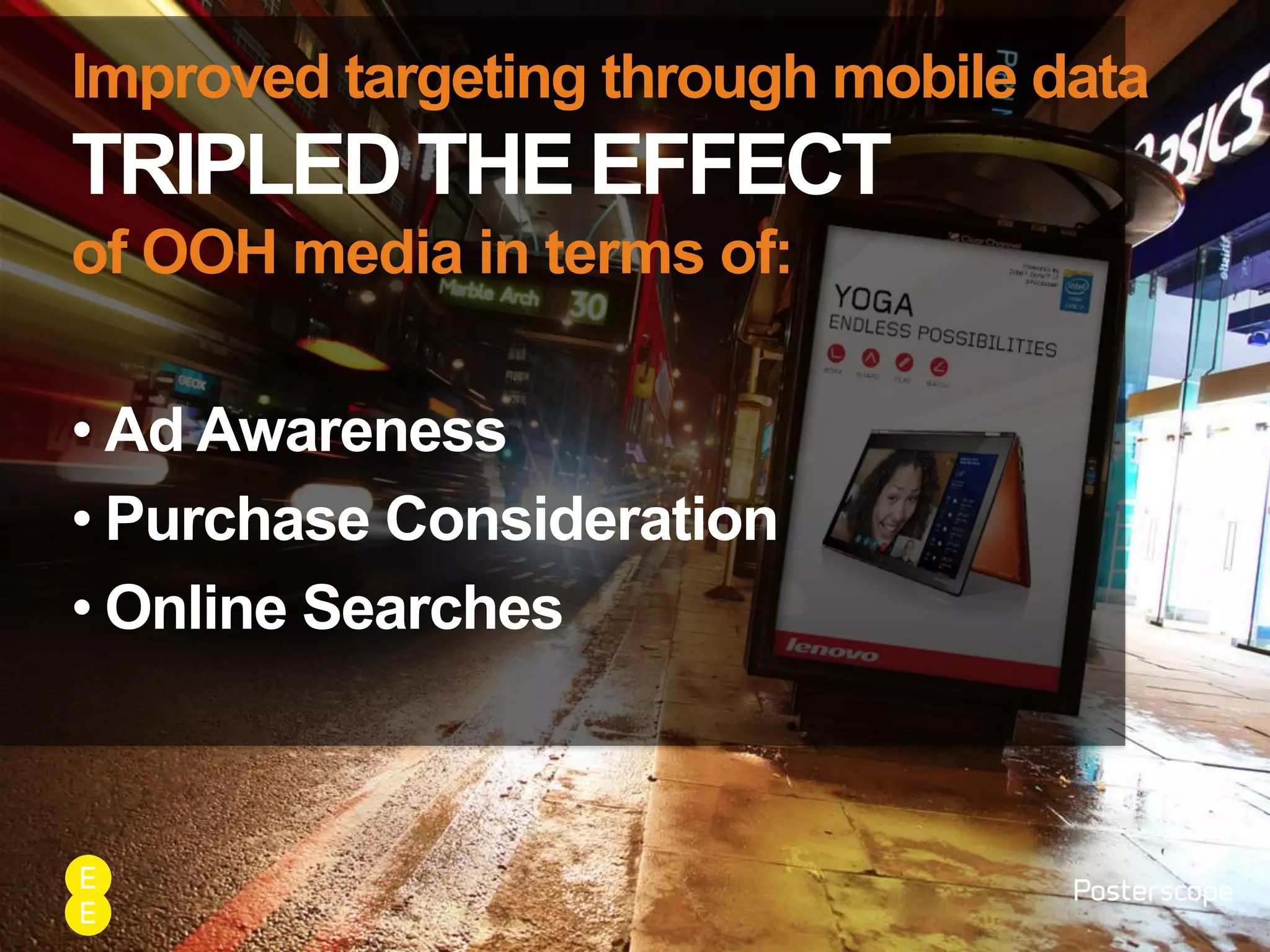 Improved targeting through mobile data
TRIPLED THE EFFECT
of OOH media in terms of:
• Ad Awareness
• Purchase Consideration
• Online Searches
 