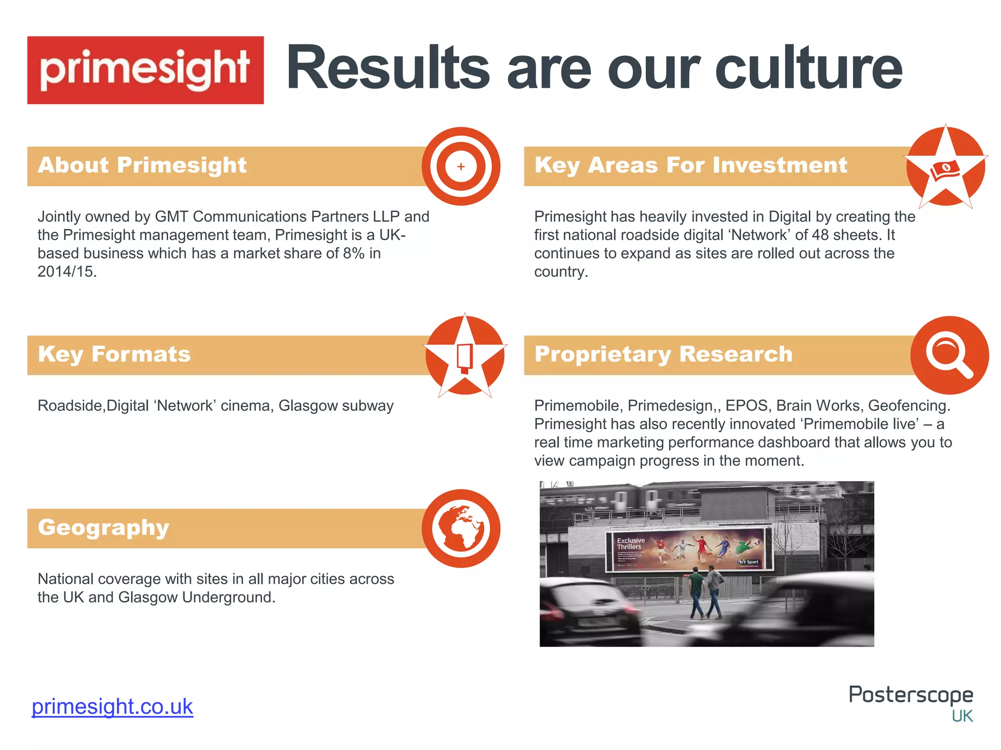 Roadside,Digital ‘Network’ cinema, Glasgow subway
National coverage with sites in all major cities across
the UK and Glasgow Underground.
Primesight has heavily invested in Digital by creating the
first national roadside digital ‘Network’ of 48 sheets. It
continues to expand as sites are rolled out across the
country.
Primemobile, Primedesign,, EPOS, Brain Works, Geofencing.
Primesight has also recently innovated ‘Primemobile live’ – a
real time marketing performance dashboard that allows you to
view campaign progress in the moment.
Jointly owned by GMT Communications Partners LLP and
the Primesight management team, Primesight is a UK-
based business which has a market share of 8% in
2014/15.
primesight.co.uk
About Primesight Key Areas For Investment
Key Formats
Geography
Proprietary Research
+
Results are our culture
 