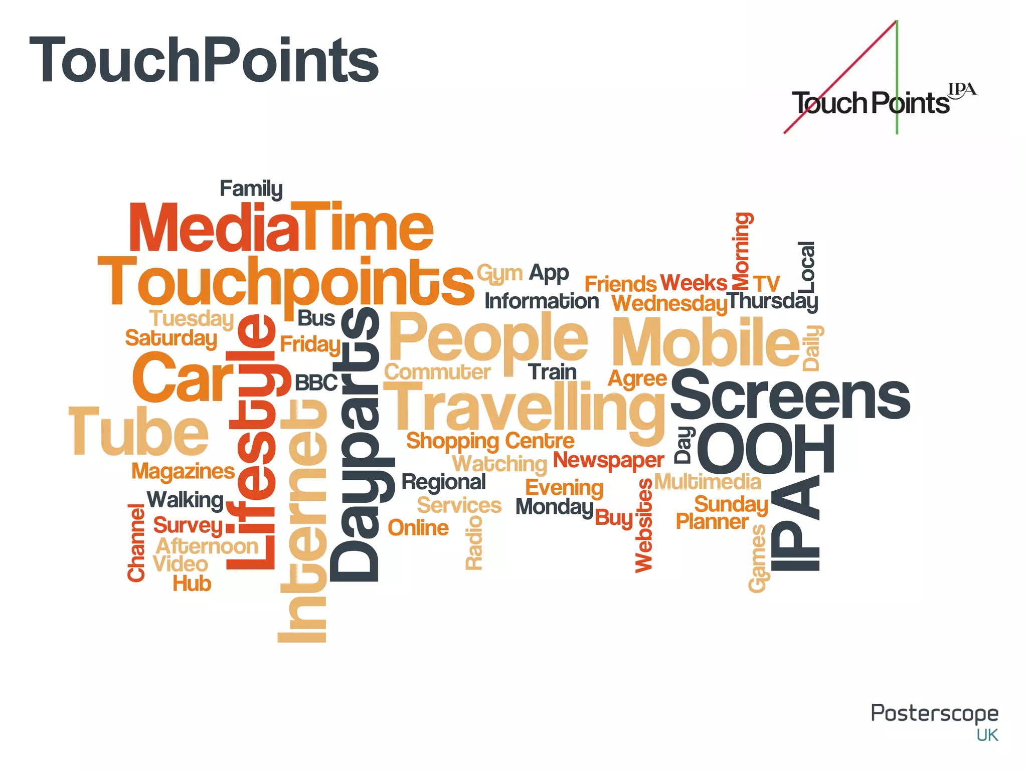 TouchPoints
 