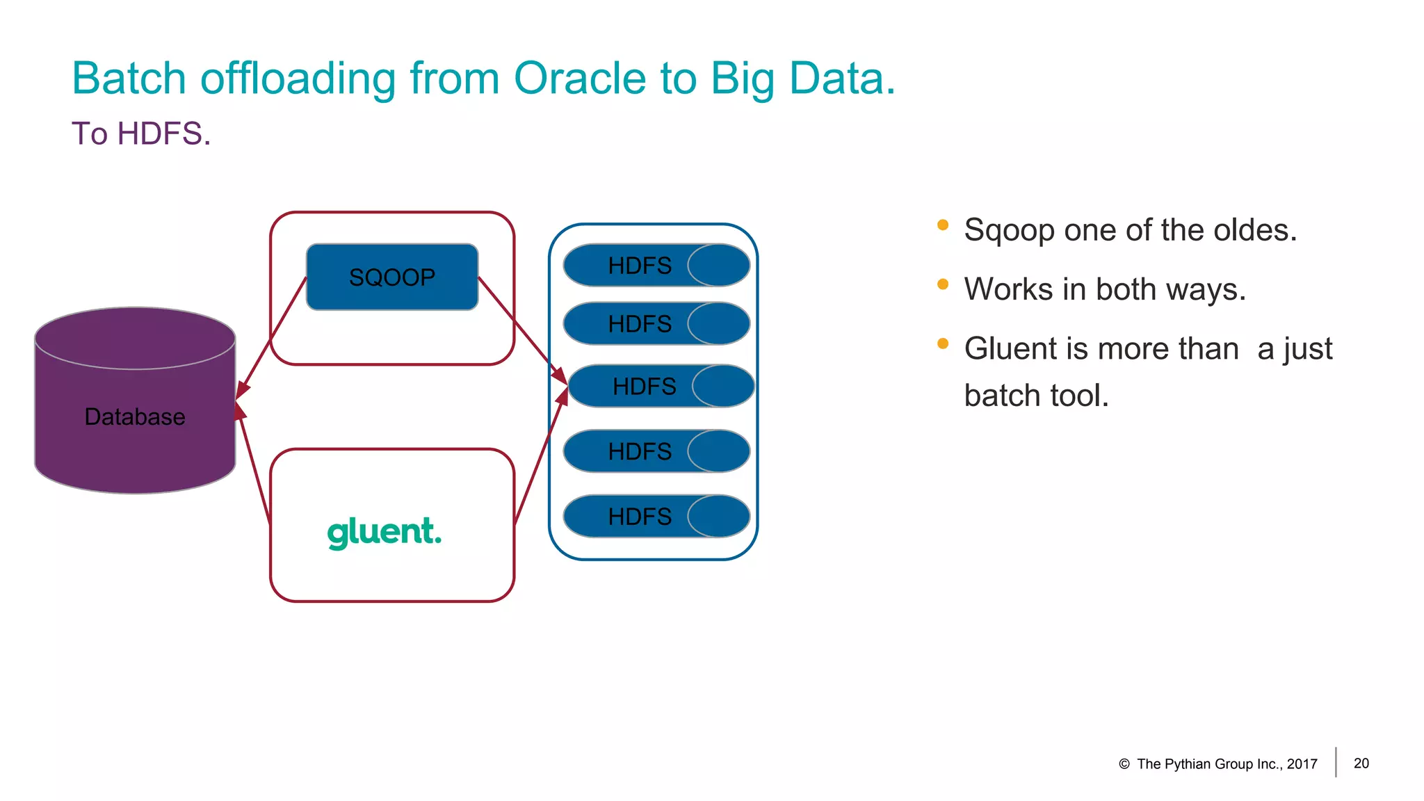 Batch offloading from Oracle to Big Data.
To HDFS.
• Sqoop one of the oldes.
• Works in both ways.
• Gluent is more than a just
batch tool.
© The Pythian Group Inc., 2017 20
SQOOP HDFS
HDFS
HDFS
HDFS
HDFS
Database
 