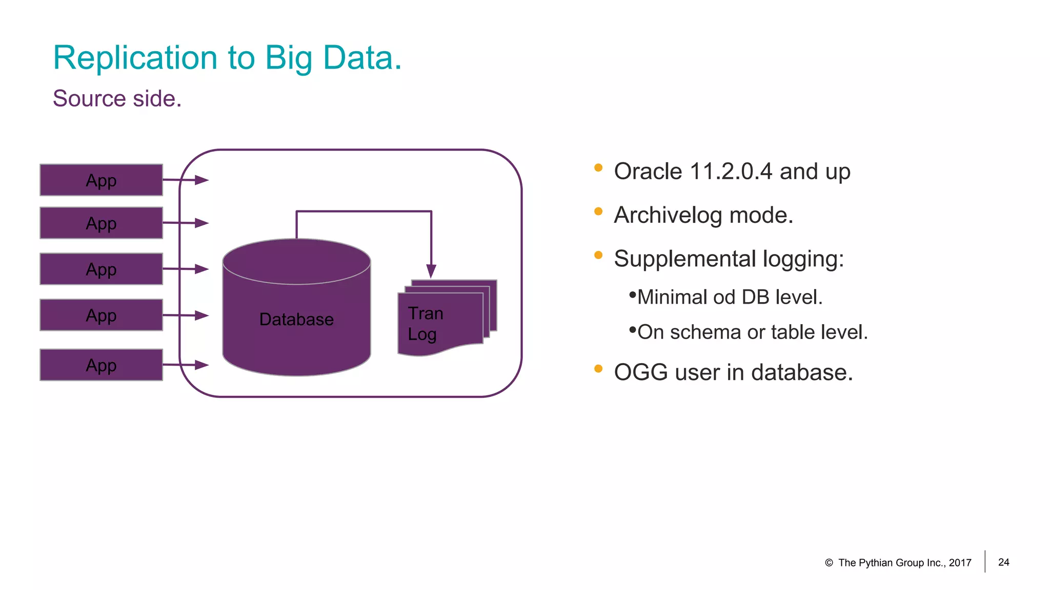 Replication to Big Data.
Source side.
• Oracle 11.2.0.4 and up
• Archivelog mode.
• Supplemental logging:
•Minimal od DB level.
•On schema or table level.
• OGG user in database.
© The Pythian Group Inc., 2017 24
App
App
App
App Database Tran
Log
App
 