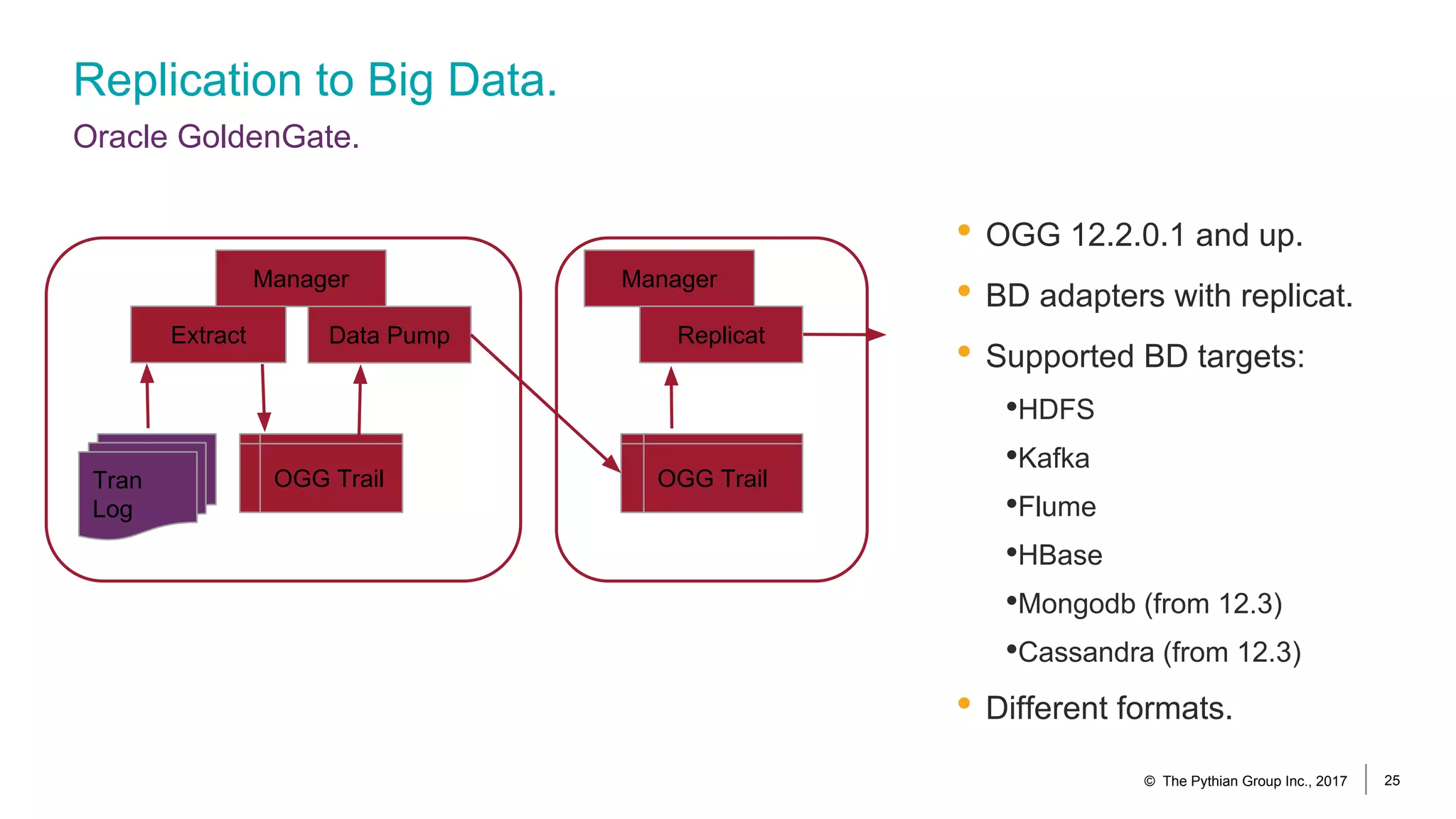 Replication to Big Data.
Oracle GoldenGate.
• OGG 12.2.0.1 and up.
• BD adapters with replicat.
• Supported BD targets:
•HDFS
•Kafka
•Flume
•HBase
•Mongodb (from 12.3)
•Cassandra (from 12.3)
• Different formats.
© The Pythian Group Inc., 2017 25
Tran
Log
Manager
OGG Trail
Extract
OGG Trail
Data Pump
Manager
Replicat
 