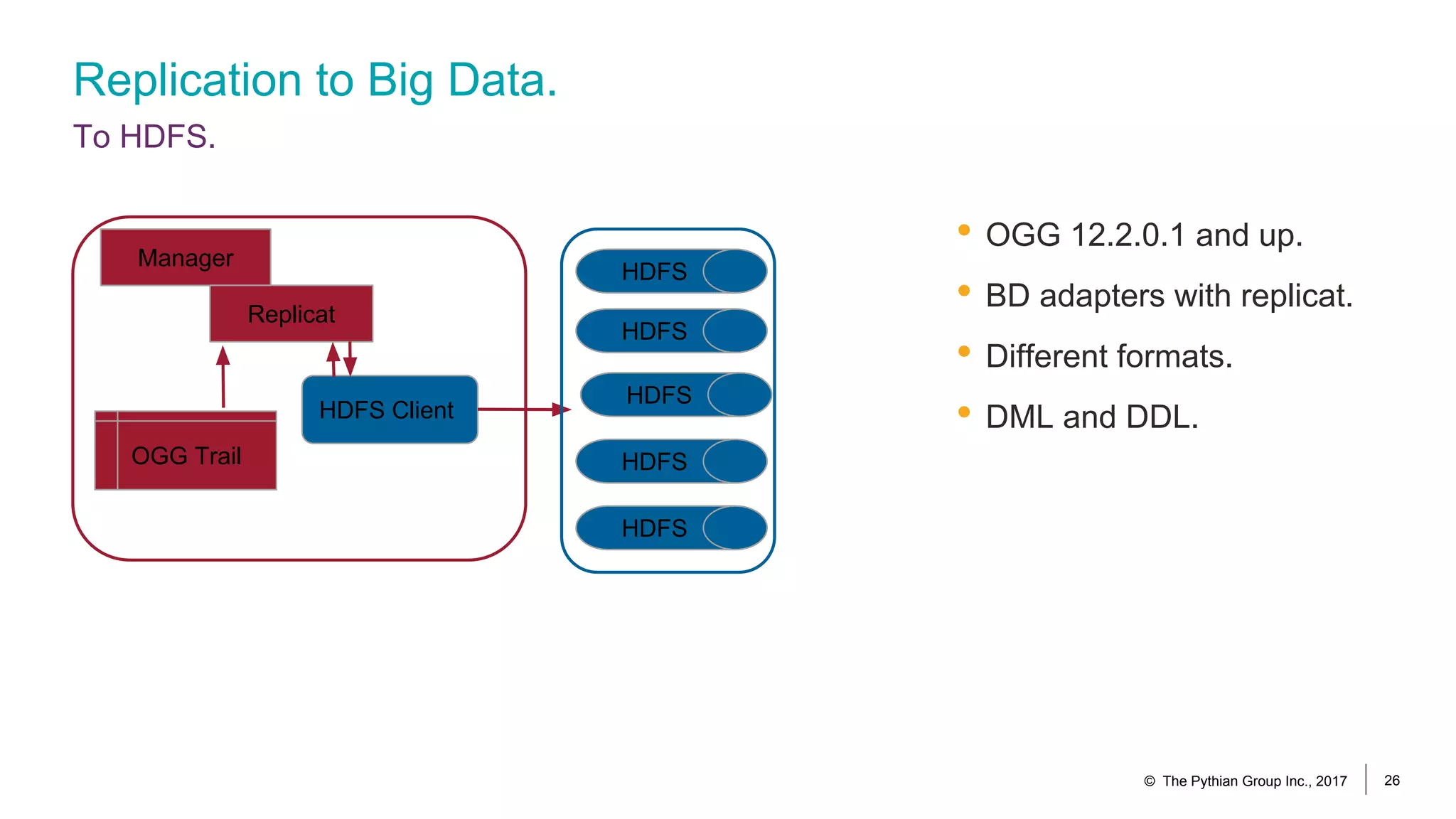Replication to Big Data.
To HDFS.
• OGG 12.2.0.1 and up.
• BD adapters with replicat.
• Different formats.
• DML and DDL.
© The Pythian Group Inc., 2017 26
OGG Trail
Manager
Replicat
HDFS Client
HDFS
HDFS
HDFS
HDFS
HDFS
 