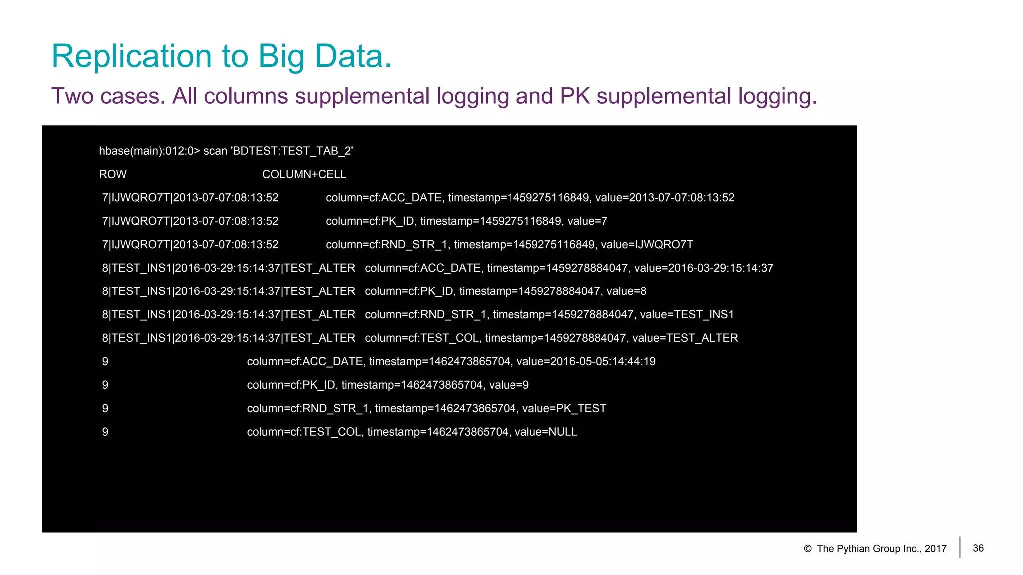 Replication to Big Data.
Two cases. All columns supplemental logging and PK supplemental logging.
© The Pythian Group Inc., 2017 36
hbase(main):012:0> scan 'BDTEST:TEST_TAB_2'
ROW COLUMN+CELL
7|IJWQRO7T|2013-07-07:08:13:52 column=cf:ACC_DATE, timestamp=1459275116849, value=2013-07-07:08:13:52
7|IJWQRO7T|2013-07-07:08:13:52 column=cf:PK_ID, timestamp=1459275116849, value=7
7|IJWQRO7T|2013-07-07:08:13:52 column=cf:RND_STR_1, timestamp=1459275116849, value=IJWQRO7T
8|TEST_INS1|2016-03-29:15:14:37|TEST_ALTER column=cf:ACC_DATE, timestamp=1459278884047, value=2016-03-29:15:14:37
8|TEST_INS1|2016-03-29:15:14:37|TEST_ALTER column=cf:PK_ID, timestamp=1459278884047, value=8
8|TEST_INS1|2016-03-29:15:14:37|TEST_ALTER column=cf:RND_STR_1, timestamp=1459278884047, value=TEST_INS1
8|TEST_INS1|2016-03-29:15:14:37|TEST_ALTER column=cf:TEST_COL, timestamp=1459278884047, value=TEST_ALTER
9 column=cf:ACC_DATE, timestamp=1462473865704, value=2016-05-05:14:44:19
9 column=cf:PK_ID, timestamp=1462473865704, value=9
9 column=cf:RND_STR_1, timestamp=1462473865704, value=PK_TEST
9 column=cf:TEST_COL, timestamp=1462473865704, value=NULL
 