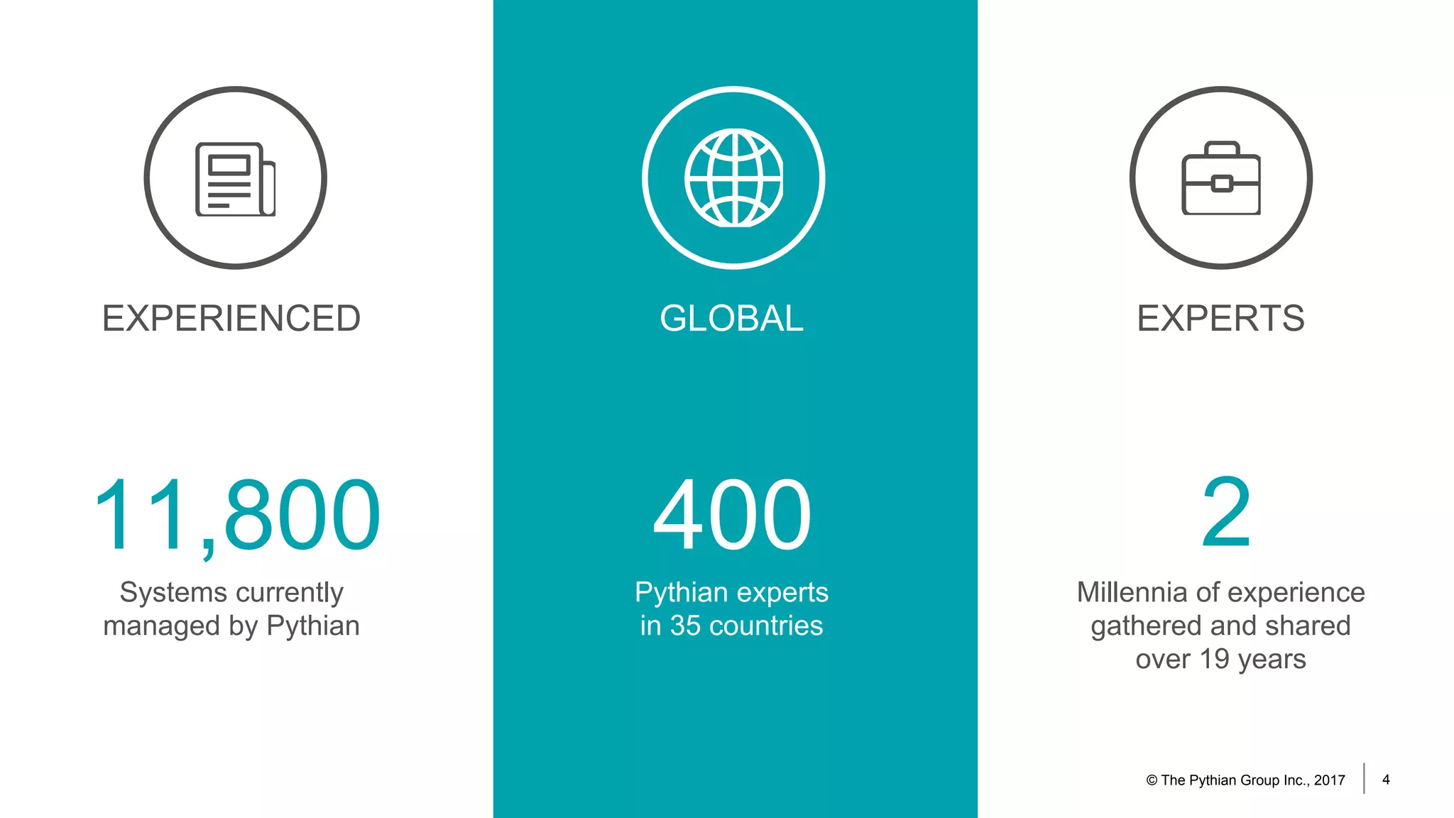Systems currently
managed by Pythian
EXPERIENCED
Pythian experts
in 35 countries
GLOBAL
Millennia of experience
gathered and shared
over 19 years
EXPERTS
11,800 2400
© The Pythian Group Inc., 2017 4
 
