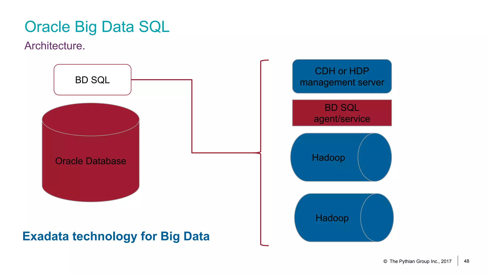 Oracle Big Data SQL
Architecture.
© The Pythian Group Inc., 2017 48
Oracle Database Hadoop
CDH or HDP
management server
Hadoop
BD SQL
agent/service
BD SQL
Exadata technology for Big Data
 