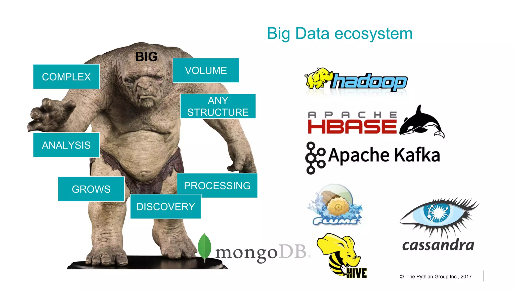 CLICK TO ADD
TITLE
SUBTITLE
© The Pythian Group Inc., 2017
Big Data ecosystem
VOLUME
ANALYSIS
ANY
STRUCTURE
PROCESSINGGROWS
COMPLEX
DISCOVERY
BIG
 
