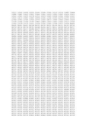 LUDIC LUDOS LUFFA LUFFS LUGED LUGER LUGES LULLS LULUS LUMAS LUMEN
LUMME LUMMY LUMPS LUMPY LUNAR LUNAS LUNCH LUNES LUNET LUNGE LUNGI
LUNGS LUNKS LUNTS LUPIN LUPUS LURCH LURED LURER LURES LUREX LURGI
LURGY LURID LURKS LURRY LURVE LUSER LUSHY LUSKS LUSTS LUSTY LUSUS
LUTEA LUTED LUTER LUTES LUVVY LUXES LWEIS LYAMS LYARD LYART LYASE
LYCEA LYCEE LYCRA LYING LYMES LYMPH LYNCH LYNES LYRES LYRIC LYSED
LYSES LYSIN LYSIS LYSOL LYSSA LYTED LYTES LYTHE LYTIC LYTTA MAAED
MAARE MAARS MABES MACAW MACED MACER MACES MACHE MACHI MACHO MACHS
MACKS MACLE MACON MACRO MADAM MADGE MADID MADLY MADRE MAFIA MAFIC
MAGES MAGGS MAGIC MAGMA MAGOT MAGUS MAHOE MAHUA MAHWA MAIDS MAIKO
MAIKS MAILE MAILL MAILS MAIMS MAINS MAIRE MAIRS MAISE MAIST MAIZE
MAJOR MAKAR MAKER MAKES MAKIS MAKOS MALAM MALAR MALAS MALAX MALES
MALIC MALIK MALIS MALLS MALMS MALMY MALTS MALTY MALVA MALWA MAMAS
MAMBA MAMBO MAMEE MAMEY MAMIE MAMMA MAMMY MANAS MANAT MANDI MANED
MANEH MANES MANET MANGA MANGE MANGO MANGS MANGY MANIA MANIC MANIS
MANKY MANLY MANNA MANOR MANOS MANSE MANTA MANTO MANTY MANUL MANUS
MAPAU MAPLE MAQUI MARAE MARAH MARAS MARCH MARCS MARDY MARES MARGE
MARGS MARIA MARID MARKA MARKS MARLE MARLS MARLY MARMS MARON MAROR
MARRI MARRY MARSE MARSH MARTS MARVY MASAS MASED MASER MASES MASHY
MASKS MASON MASSA MASSE MASSY MASTS MASTY MASUS MATAI MATCH MATED
MATER MATES MATEY MATHS MATIN MATLO MATTE MATTS MATZA MATZO MAUBY
MAUDS MAULS MAUND MAURI MAUTS MAUVE MAVEN MAVIE MAVIN MAVIS MAWED
MAWKS MAWKY MAWRS MAXED MAXES MAXIM MAXIS MAYAN MAYAS MAYBE MAYED
MAYOR MAYOS MAYST MAZED MAZER MAZES MAZEY MAZUT MBIRA MEADS MEALS
MEALY MEANE MEANS MEANT MEANY MEARE MEASE MEATH MEATS MEATY MEBOS
MECCA MECKS MEDAL MEDIA MEDIC MEDII MEDLE MEEDS MEERS MEETS MEFFS
MEINS MEINT MEINY MEITH MEKKA MELAS MELDS MELEE MELIC MELIK MELLS
MELON MELTS MELTY MEMES MEMOS MENAD MENDS MENED MENES MENGE MENGS
MENSA MENSE MENSH MENTA MENTO MENUS MEOUS MEOWS MERCH MERCS MERCY
MERDE MERED MEREL MERER MERES MERGE MERIL MERIS MERIT MERKS MERLE
MERLS MERRY MERSE MESAL MESAS MESEL MESES MESHY MESIC MESNE MESON
MESSY MESTO METAL METED METER METES METHO METHS METIC METIF METIS
METOL METRE METRO MEUSE MEVED MEVES MEWED MEWLS MEYNT MEZES MEZZE
MEZZO MHORR MIAOU MIAOW MIASM MIAUL MICAS MICHE MICHT MICKS MICKY
MICOS MICRA MICRO MIDDY MIDGE MIDGY MIDIS MIDST MIENS MIEVE MIFFS
MIFFY MIFTY MIGGS MIGHT MIHIS MIKED MIKES MIKRA MILCH MILDS MILER
MILES MILIA MILKO MILKS MILKY MILLE MILLS MILOR MILOS MILPA MILTS
MILTY MILTZ MIMED MIMEO MIMER MIMES MIMIC MIMSY MINAE MINAR MINAS
MINCE MINCY MINDS MINED MINER MINES MINGE MINGS MINGY MINIM MINIS
MINKE MINKS MINNY MINOR MINOS MINTS MINTY MINUS MIRED MIRES MIREX
MIRIN MIRKS MIRKY MIRLY MIRTH MIRVS MIRZA MISCH MISDO MISER MISES
MISGO MISOS MISSA MISSY MISTS MISTY MITCH MITER MITES MITIS MITRE
MITTS MIXED MIXEN MIXER MIXES MIXTE MIXUP MIZEN MIZZY MNEME MOANS
MOATS MOBBY MOBES MOBIE MOBLE MOCHA MOCHS MOCHY MOCKS MODAL MODEL
MODEM MODER MODES MODGE MODII MODUS MOERS MOFOS MOGGY MOGUL MOHEL
MOHRS MOHUA MOHUR MOILS MOIRA MOIRE MOIST MOITS MOJOS MOKES MOKIS
MOKOS MOLAL MOLAR MOLAS MOLDS MOLDY MOLES MOLLA MOLLS MOLLY MOLTO
MOLTS MOMES MOMMA MOMMY MOMUS MONAD MONAL MONAS MONDE MONDO MONER
MONEY MONGO MONGS MONIE MONKS MONOS MONTE MONTH MONTY MOOCH MOODS
MOODY MOOED MOOKS MOOLA MOOLI MOOLS MOOLY MOONS MOONY MOOPS MOORS
MOORY MOOSE MOOTS MOOVE MOPED MOPER MOPES MOPEY MOPPY MOPSY MOPUS
MORAE MORAL MORAS MORAT MORAY MOREL MORES MORIA MORNE MORNS MORON
MORPH MORRA MORRO MORSE MORTS MOSED MOSES MOSEY MOSKS MOSSO MOSSY
MOSTE MOSTS MOTED MOTEL MOTEN MOTES MOTET MOTEY MOTHS MOTHY MOTIF
MOTIS MOTOR MOTTE MOTTO MOTTS MOTTY MOTUS MOTZA MOUCH MOUES MOULD
MOULS MOULT MOUND MOUNT MOUPS MOURN MOUSE MOUST MOUSY MOUTH MOVED
MOVER MOVES MOVIE MOWAS MOWED MOWER MOWRA MOXAS MOXIE MOYAS MOYLE
 