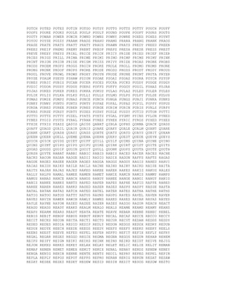 POTCH POTED POTES POTIN POTOO POTSY POTTO POTTS POTTY POUCH POUFF
POUFS POUKE POUKS POULE POULP POULT POUND POUPE POUPT POURS POUTS
POUTY POWAN POWER POWIN POWND POWNS POWNY POWRE POXED POXES POYNT
POYOU POYSE POZZY PRAAM PRADS PRAHU PRAMS PRANA PRANG PRANK PRAOS
PRASE PRATE PRATS PRATT PRATY PRAUS PRAWN PRAYS PREDY PREED PREEN
PREES PREIF PREMS PREMY PRENT PREOP PREPS PRESA PRESE PRESS PREST
PREVE PREXY PREYS PRIAL PRICE PRICK PRICY PRIDE PRIED PRIEF PRIER
PRIES PRIGS PRILL PRIMA PRIME PRIMI PRIMO PRIMP PRIMS PRIMY PRINK
PRINT PRION PRIOR PRISE PRISM PRISS PRIVY PRIZE PROAS PROBE PROBS
PRODS PROEM PROFS PROGS PROIN PROKE PROLE PROLL PROMO PROMS PRONE
PRONG PRONK PROOF PROPS PRORE PROSE PROSO PROSS PROST PROSY PROUD
PROUL PROVE PROWL PROWS PROXY PROYN PRUDE PRUNE PRUNT PRUTA PRYER
PRYSE PSALM PSEUD PSHAW PSION PSOAE PSOAI PSOAS PSORA PSYCH PSYOP
PUBES PUBIC PUBIS PUCAN PUCER PUCES PUCKA PUCKS PUDDY PUDGE PUDGY
PUDIC PUDOR PUDSY PUDUS PUERS PUFFS PUFFY PUGGY PUGIL PUHAS PUJAH
PUJAS PUKED PUKER PUKES PUKKA PUKUS PULAO PULAS PULED PULER PULES
PULIK PULIS PULKA PULKS PULLI PULLS PULMO PULPS PULPY PULSE PULUS
PUMAS PUMIE PUMPS PUNAS PUNCE PUNCH PUNGA PUNGS PUNJI PUNKA PUNKS
PUNKY PUNNY PUNTO PUNTS PUNTY PUPAE PUPAL PUPAS PUPIL PUPPY PUPUS
PURDA PURED PUREE PURER PURES PURGE PURIM PURIN PURIS PURLS PURPY
PURRS PURSE PURSY PURTY PUSES PUSHY PUSLE PUSSY PUTID PUTON PUTTI
PUTTO PUTTS PUTTY PUZEL PYATS PYETS PYGAL PYGMY PYINS PYLON PYNED
PYNES PYOID PYOTS PYRAL PYRAN PYRES PYREX PYRIC PYROS PYXED PYXES
PYXIE PYXIS PZAZZ QADIS QAIDS QANAT QIBLA QOPHS QORMA QUACK QUADS
QUAFF QUAGS QUAIL QUAIR QUAIS QUAKE QUAKY QUALE QUALM QUANT QUARE
QUARK QUART QUASH QUASI QUASS QUATE QUATS QUAYD QUAYS QUBIT QUEAN
QUEEN QUEER QUELL QUEME QUENA QUERN QUERY QUEST QUEUE QUEYN QUEYS
QUICH QUICK QUIDS QUIET QUIFF QUILL QUILT QUIMS QUINA QUINE QUINO
QUINS QUINT QUIPO QUIPS QUIPU QUIRE QUIRK QUIRT QUIST QUITE QUITS
QUOAD QUODS QUOIF QUOIN QUOIT QUOLL QUONK QUOPS QUOTA QUOTE QUOTH
QURSH QUYTE RABAT RABBI RABIC RABID RABIS RACED RACER RACES RACHE
RACKS RACON RADAR RADGE RADII RADIO RADIX RADON RAFFS RAFTS RAGAS
RAGDE RAGED RAGEE RAGER RAGES RAGGA RAGGS RAGGY RAGIS RAHED RAHUI
RAIAS RAIDS RAIKS RAILE RAILS RAINE RAINS RAINY RAIRD RAISE RAITA
RAITS RAJAH RAJAS RAJES RAKED RAKEE RAKER RAKES RAKIS RAKUS RALES
RALLY RALPH RAMAL RAMEE RAMEN RAMET RAMIE RAMIN RAMIS RAMMY RAMPS
RAMUS RANAS RANCE RANCH RANDS RANDY RANEE RANGE RANGI RANGY RANID
RANIS RANKE RANKS RANTS RAPED RAPER RAPES RAPHE RAPID RAPPE RARED
RAREE RARER RARES RARKS RASED RASER RASES RASPS RASPY RASSE RASTA
RATAL RATAN RATAS RATCH RATED RATEL RATER RATES RATHA RATHE RATHS
RATIO RATOO RATOS RATTY RATUS RAUNS RAUPO RAVED RAVEL RAVEN RAVER
RAVES RAVIN RAWER RAWIN RAWLY RAWNS RAXED RAXES RAYAH RAYAS RAYED
RAYLE RAYNE RAYON RAZED RAZEE RAZER RAZES RAZOO RAZOR REACH REACT
READD READS READY REAKS REALM REALO REALS REAME REAMS REAMY REANS
REAPS REARM REARS REAST REATA REATE REAVE REBAR REBBE REBEC REBEL
REBID REBIT REBOP REBUS REBUT REBUY RECAL RECAP RECCE RECCO RECCY
RECIT RECKS RECON RECTA RECTI RECTO RECUR RECUT REDAN REDDS REDDY
REDED REDES REDIA REDID REDIP REDLY REDON REDOS REDOX REDRY REDUB
REDUX REDYE REECH REEDE REEDS REEDY REEFS REEFY REEKS REEKY REELS
REENS REEST REEVE REFED REFEL REFER REFFO REFIT REFIX REFLY REFRY
REGAL REGAR REGES REGGO REGIE REGMA REGNA REGOS REGUR REHAB REHEM
REIFS REIFY REIGN REIKI REIKS REINK REINS REIRD REIST REIVE REJIG
REJON REKED REKES REKEY RELAX RELAY RELET RELIC RELIE RELIT REMAN
REMAP REMEN REMET REMEX REMIT REMIX RENAL RENAY RENDS RENEW RENEY
RENGA RENIG RENIN RENNE RENTE RENTS REOIL REPAY REPEG REPEL REPIN
REPLA REPLY REPOS REPOT REPPS REPRO RERAN RERIG RERUN RESAT RESAW
RESAY RESEE RESES RESET RESEW RESID RESIN RESIT RESOD RESOW RESTO
 