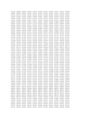 SOLVE SOMAN SOMAS SONAR SONCE SONDE SONES SONGS SONIC SONLY SONNE
SONNY SONSE SONSY SOOEY SOOKS SOOLE SOOLS SOOMS SOOPS SOOTE SOOTH
SOOTS SOOTY SOPHS SOPHY SOPOR SOPPY SOPRA SORAL SORAS SORBO SORBS
SORDA SORDO SORDS SORED SOREE SOREL SORER SORES SOREX SORGO SORNS
SORRA SORRY SORTA SORTS SORUS SOTHS SOTOL SOUCE SOUCT SOUGH SOUKS
SOULS SOUMS SOUND SOUPS SOUPY SOURS SOUSE SOUTH SOUTS SOWAR SOWCE
SOWED SOWER SOWFF SOWFS SOWLE SOWLS SOWMS SOWND SOWNE SOWPS SOWSE
SOWTH SOYAS SOYLE SOYUZ SOZIN SPACE SPACY SPADE SPADO SPAED SPAER
SPAES SPAGS SPAHI SPAIL SPAIN SPAIT SPAKE SPALD SPALE SPALL SPALT
SPAMS SPANE SPANG SPANK SPANS SPARD SPARE SPARK SPARS SPART SPASM
SPATE SPATS SPAUL SPAWL SPAWN SPAWS SPAYD SPAYS SPAZA SPAZZ SPEAK
SPEAL SPEAN SPEAR SPEAT SPECK SPECS SPEED SPEEL SPEER SPEIL SPEIR
SPEKS SPELD SPELK SPELL SPELT SPEND SPENT SPEOS SPERM SPETS SPEUG
SPEWS SPEWY SPIAL SPICA SPICE SPICK SPICS SPICY SPIDE SPIED SPIEL
SPIER SPIES SPIFF SPIFS SPIKE SPIKS SPIKY SPILE SPILL SPILT SPIMS
SPINA SPINE SPINK SPINS SPINY SPIRE SPIRT SPIRY SPITE SPITS SPITZ
SPIVS SPLAT SPLAY SPLIT SPODE SPODS SPOIL SPOKE SPOOF SPOOK SPOOL
SPOOM SPOON SPOOR SPOOT SPORE SPORT SPOSH SPOTS SPOUT SPRAD SPRAG
SPRAT SPRAY SPRED SPREE SPREW SPRIG SPRIT SPROD SPROG SPRUE SPRUG
SPUDS SPUED SPUER SPUES SPUGS SPULE SPUME SPUMY SPUNK SPURN SPURS
SPURT SPUTA SPYAL SPYRE SQUAB SQUAD SQUAT SQUAW SQUEG SQUIB SQUID
SQUIT SQUIZ STABS STACK STADE STAFF STAGE STAGS STAGY STAID STAIG
STAIN STAIR STAKE STALE STALK STALL STAMP STAND STANE STANG STANK
STAPH STAPS STARE STARK STARN STARR STARS START STASH STATE STATS
STAUN STAVE STAWS STAYS STEAD STEAK STEAL STEAM STEAN STEAR STEDD
STEDE STEDS STEED STEEK STEEL STEEM STEEN STEEP STEER STEIL STEIN
STELA STELE STELL STEME STEMS STEND STENO STENS STENT STEPS STEPT
STERE STERN STETS STEWS STEWY STICH STICK STIED STIES STIFF STILB
STILE STILL STILT STIME STIMS STIMY STING STINK STINT STIPA STIPE
STIRE STIRK STIRP STIRS STIVE STIVY STOAE STOAI STOAS STOAT STOBS
STOCK STOEP STOGY STOIC STOIT STOKE STOLE STOLN STOMA STOMP STOND
STONE STONG STONK STONN STONY STOOD STOOK STOOL STOOP STOOR STOPE
STOPS STOPT STORE STORK STORM STORY STOSS STOTS STOTT STOUN STOUP
STOUR STOUT STOVE STOWN STOWP STOWS STRAD STRAE STRAG STRAP STRAW
STRAY STREP STREW STRIA STRIG STRIP STROP STROW STROY STRUM STRUT
STUBS STUCK STUDS STUDY STUFF STULL STULM STUMM STUMP STUMS STUNG
STUNK STUNS STUNT STUPA STUPE STURE STURT STYED STYES STYLE STYLI
STYLO STYME STYMY STYRE STYTE SUAVE SUBAH SUBAS SUBBY SUBER SUBHA
SUCCI SUCKS SUCKY SUCRE SUDDS SUDOR SUDSY SUEDE SUENT SUERS SUETS
SUETY SUGAN SUGAR SUGHS SUIDS SUING SUINT SUITE SUITS SUJEE SUKHS
SULCI SULFA SULFO SULKS SULKY SULLY SULUS SUMAC SUMMA SUMOS SUMPH
SUMPS SUNKS SUNNA SUNNS SUNNY SUNUP SUPER SUPES SUPRA SURAH SURAL
SURAS SURAT SURDS SURED SURER SURES SURFS SURFY SURGE SURGY SURLY
SURRA SUSES SUSHI SUSUS SUTOR SUTRA SUTTA SWABS SWACK SWADS SWAGE
SWAGS SWAIL SWAIN SWALE SWALY SWAMI SWAMP SWAMY SWANG SWANK SWANS
SWAPS SWAPT SWARD SWARE SWARF SWARM SWART SWASH SWATH SWATS SWAYL
SWAYS SWEAL SWEAR SWEAT SWEDE SWEED SWEEL SWEEP SWEER SWEES SWEET
SWEIR SWELL SWELT SWEPT SWERF SWEYS SWIES SWIFT SWIGS SWILL SWIMS
SWINE SWING SWINK SWIPE SWIRE SWIRL SWISH SWISS SWITH SWITS SWIVE
SWIZZ SWOBS SWOLN SWONE SWOON SWOOP SWOPS SWOPT SWORD SWORE SWORN
SWOTS SWOUN SWUNG SYBBE SYBIL SYBOE SYBOW SYCEE SYCES SYENS SYKER
SYKES SYLIS SYLPH SYLVA SYMAR SYNCH SYNCS SYNDS SYNED SYNES SYNOD
SYNTH SYPED SYPES SYPHS SYRAH SYREN SYRUP SYSOP SYTHE SYVER TAALS
TAATA TABBY TABER TABES TABID TABIS TABLA TABLE TABOO TABOR TABUN
TABUS TACAN TACES TACET TACHE TACHO TACHS TACIT TACKS TACKY TACOS
TACTS TAELS TAFFY TAFIA TAGGY TAGMA TAHAS TAHOU TAHRS TAIGA TAIGS
TAILS TAINS TAINT TAIRA TAISH TAITS TAJES TAKAS TAKEN TAKER TAKES
 