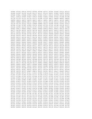 ATONY ATOPY ATRIA ATRIP ATTAP ATTAR ATTIC ATUAS AUDAD AUDIO AUDIT
AUGER AUGHT AUGUR AULAS AULIC AULOI AULOS AUMIL AUNES AUNTS AUNTY
AURAE AURAL AURAR AURAS AUREI AURES AURIC AURIS AURUM AUTOS AUXIN
AVAIL AVALE AVANT AVAST AVELS AVENS AVERS AVERT AVGAS AVIAN AVINE
AVION AVISE AVISO AVIZE AVOID AVOWS AVYZE AWAIT AWAKE AWARD AWARE
AWARN AWASH AWATO AWAVE AWAYS AWDLS AWEEL AWETO AWFUL AWING AWMRY
AWNED AWNER AWOKE AWOLS AWORK AXELS AXIAL AXILE AXILS AXING AXIOM
AXION AXITE AXLED AXLES AXMAN AXMEN AXOID AXONE AXONS AYAHS AYELP
AYGRE AYINS AYONT AYRES AYRIE AZANS AZIDE AZIDO AZINE AZLON AZOIC
AZOLE AZONS AZOTE AZOTH AZUKI AZURE AZURN AZURY AZYGY AZYME AZYMS
BAAED BAALS BABAS BABEL BABES BABKA BABOO BABUL BABUS BACCA BACCO
BACCY BACHA BACHS BACKS BACON BADDY BADGE BADLY BAELS BAFFS BAFFY
BAFTS BAGEL BAGGY BAGHS BAGIE BAHTS BAHUT BAILS BAIRN BAITH BAITS
BAIZA BAIZE BAJAN BAJRA BAJRI BAJUS BAKED BAKEN BAKER BAKES BAKRA
BALAS BALDS BALDY BALED BALER BALES BALKS BALKY BALLS BALLY BALMS
BALMY BALOO BALSA BALTI BALUN BALUS BAMBI BANAK BANAL BANCO BANCS
BANDA BANDH BANDS BANDY BANED BANES BANGS BANIA BANJO BANKS BANNS
BANTS BANTU BANTY BAPUS BARBE BARBS BARBY BARCA BARDE BARDO BARDS
BARDY BARED BARER BARES BARFS BARGE BARIC BARKS BARKY BARMS BARMY
BARNS BARNY BARON BARPS BARRA BARRE BARRO BARRY BARYE BASAL BASAN
BASED BASER BASES BASHO BASIC BASIL BASIN BASIS BASKS BASON BASSE
BASSI BASSO BASSY BASTA BASTE BASTI BASTO BASTS BATCH BATED BATES
BATHE BATHS BATIK BATON BATTA BATTS BATTU BATTY BAUDS BAUKS BAULK
BAURS BAVIN BAWDS BAWDY BAWLS BAWNS BAWRS BAWTY BAYED BAYES BAYLE
BAYOU BAYTS BAZAR BAZOO BEACH BEADS BEADY BEAKS BEAKY BEAMS BEAMY
BEANO BEANS BEANY BEARD BEARE BEARS BEAST BEATH BEATS BEATY BEAUS
BEAUT BEAUX BEBOP BECAP BECKE BECKS BEDAD BEDEL BEDES BEDEW BEDIM
BEDYE BEECH BEEDI BEEFS BEEFY BEEPS BEERS BEERY BEETS BEFIT BEFOG
BEGAD BEGAN BEGAR BEGAT BEGEM BEGET BEGIN BEGOT BEGUM BEGUN BEIGE
BEIGY BEING BEKAH BELAH BELAR BELAY BELCH BELEE BELGA BELIE BELLE
BELLS BELLY BELON BELOW BELTS BEMAD BEMAS BEMIX BEMUD BENCH BENDS
BENDY BENES BENET BENIS BENNE BENNI BENNY BENTO BENTS BENTY BEPAT
BERAY BERES BERET BERGS BERKO BERKS BERME BERMS BEROB BERRY BERTH
BERYL BESAT BESAW BESEE BESES BESET BESIT BESOM BESOT BESTI BESTS
BETAS BETED BETEL BETES BETHS BETID BETON BETTA BETTY BEVEL BEVER
BEVOR BEVUE BEVVY BEWET BEWIG BEZEL BEZES BEZIL BHAJI BHANG BHELS
BHOOT BHUNA BHUTS BIALI BIALY BIBBS BIBLE BICCY BICEP BICES BIDDY
BIDED BIDER BIDES BIDET BIDIS BIDON BIELD BIERS BIFFO BIFFS BIFFY
BIFID BIGAE BIGGS BIGGY BIGHA BIGHT BIGLY BIGOS BIGOT BIJOU BIKED
BIKER BIKES BIKIE BILBO BILBY BILED BILES BILGE BILGY BILKS BILLS
BILLY BIMAH BIMAS BIMBO BINAL BINDI BINDS BINER BINES BINGE BINGO
BINGS BINGY BINIT BINKS BINTS BIOGS BIOME BIONT BIOTA BIPED BIPOD
BIRCH BIRDS BIRKS BIRLE BIRLS BIROS BIRRS BIRSE BIRSY BIRTH BISES
BISKS BISON BITCH BITER BITES BITOS BITOU BITSY BITTE BITTS BITTY
BIVIA BIVVY BIZES BIZZO BIZZY BLABS BLACK BLADE BLADS BLADY BLAER
BLAES BLAFF BLAGS BLAHS BLAIN BLAME BLAMS BLAND BLANK BLARE BLART
BLASE BLASH BLAST BLATE BLATS BLATT BLAUD BLAWN BLAWS BLAYS BLAZE
BLEAK BLEAR BLEAT BLEBS BLEED BLEEP BLEES BLEND BLENT BLERT BLESS
BLEST BLETS BLEYS BLIMP BLIMY BLIND BLING BLINI BLINK BLINS BLINY
BLIPS BLISS BLIST BLITE BLITZ BLIVE BLOAT BLOBS BLOCK BLOCS BLOGS
BLOKE BLOND BLOOD BLOOM BLOOP BLORE BLOTS BLOWN BLOWS BLOWY BLUBS
BLUDE BLUDY BLUED BLUER BLUES BLUET BLUEY BLUFF BLUID BLUME BLUNK
BLUNT BLURB BLURS BLURT BLUSH BLYPE BOABS BOAKS BOARD BOARS BOART
BOAST BOATS BOBAC BOBAK BOBAS BOBBY BOBOL BOCCA BOCCE BOCCI BOCHE
BOCKS BODED BODES BODGE BODLE BOEPS BOETS BOEUF BOFFO BOFFS BOGAN
BOGEY BOGGY BOGIE BOGLE BOGUS BOHEA BOHOS BOILS BOING BOINK BOITE
BOKED BOKES BOKOS BOLAR BOLAS BOLDS BOLES BOLIX BOLLS BOLOS BOLTS
 