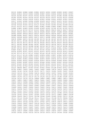 BOLUS BOMAS BOMBE BOMBO BOMBS BONCE BONDS BONED BONER BONES BONEY
BONGO BONGS BONIE BONKS BONNE BONNY BONUS BONZA BONZE BOOBS BOOBY
BOODY BOOED BOOFY BOOGY BOOHS BOOKS BOOKY BOOLS BOOMS BOOMY BOONG
BOONS BOORD BOORS BOOSE BOOST BOOTH BOOTS BOOTY BOOZE BOOZY BORAK
BORAL BORAS BORAX BORDE BORDS BORED BOREE BOREL BORER BORES BORGO
BORIC BORKS BORMS BORNA BORNE BORON BORTS BORTY BORTZ BOSKS BOSKY
BOSOM BOSON BOSSY BOSUN BOTAS BOTCH BOTEL BOTHY BOTTE BOTTS BOTTY
BOUGE BOUGH BOUKS BOULE BOULT BOUND BOUNS BOURD BOURG BOURN BOUSE
BOUSY BOUTS BOVID BOWAT BOWED BOWEL BOWER BOWES BOWET BOWIE BOWLS
BOWNE BOWRS BOWSE BOXED BOXEN BOXER BOXES BOYAR BOYAU BOYED BOYFS
BOYGS BOYLA BOYOS BOYSY BOZOS BRAAI BRACE BRACH BRACK BRACT BRADS
BRAES BRAGS BRAID BRAIL BRAIN BRAKE BRAKS BRAKY BRAME BRAND BRANK
BRANS BRANT BRASH BRASS BRAST BRATS BRAVA BRAVE BRAVI BRAVO BRAWL
BRAWN BRAWS BRAXY BRAYS BRAZA BRAZE BREAD BREAK BREAM BREDE BREDS
BREED BREEM BREER BREES BREID BREIS BREME BRENS BRENT BRERE BRERS
BREVE BREWS BREYS BRIAR BRIBE BRICK BRIDE BRIEF BRIER BRIES BRIGS
BRIKS BRILL BRIMS BRINE BRING BRINK BRINS BRINY BRIOS BRISE BRISK
BRISS BRITH BRITS BRITT BRIZE BROAD BROCH BROCK BRODS BROGH BROGS
BROIL BROKE BROME BROMO BRONC BROND BROOD BROOK BROOL BROOM BROOS
BROSE BROSY BROTH BROWN BROWS BRUGH BRUIN BRUIT BRULE BRUME BRUNG
BRUNT BRUSH BRUSK BRUST BRUTE BRUTS BUATS BUAZE BUBAL BUBAS BUBBA
BUBBY BUBUS BUCHU BUCKO BUCKS BUCKU BUDAS BUDDY BUDGE BUDIS BUDOS
BUFFA BUFFE BUFFI BUFFO BUFFS BUFFY BUFOS BUGGY BUGLE BUHLS BUHRS
BUIKS BUILD BUILT BUIST BUKES BULBS BULGE BULGY BULKS BULKY BULLA
BULLS BULLY BULSE BUMBO BUMFS BUMPH BUMPS BUMPY BUNAS BUNCE BUNCH
BUNCO BUNDE BUNDH BUNDS BUNDT BUNDU BUNDY BUNGS BUNGY BUNIA BUNJE
BUNJY BUNKO BUNKS BUNNS BUNNY BUNTS BUNTY BUNYA BUOYS BUPPY BURAN
BURAS BURBS BURDS BURET BURGH BURGS BURIN BURKA BURKE BURKS BURLS
BURLY BURNS BURNT BUROO BURPS BURQA BURRO BURRS BURRY BURSA BURSE
BURST BUSBY BUSED BUSES BUSHY BUSKS BUSKY BUSSU BUSTI BUSTS BUSTY
BUTCH BUTEO BUTES BUTLE BUTTE BUTTS BUTTY BUTUT BUTYL BUXOM BUYER
BUZZY BWANA BWAZI BYDED BYDES BYKED BYKES BYLAW BYRES BYRLS BYSSI
BYTES BYWAY CAAED CABAL CABAS CABBY CABER CABIN CABLE CABOB CABOC
CABRE CACAO CACAS CACHE CACKY CACTI CADDY CADEE CADES CADET CADGE
CADGY CADIE CADIS CADRE CAECA CAESE CAFES CAFFS CAGED CAGER CAGES
CAGEY CAGOT CAHOW CAIDS CAINS CAIRD CAIRN CAJON CAJUN CAKED CAKES
CAKEY CALFS CALID CALIF CALIX CALKS CALLA CALLS CALMS CALMY CALOS
CALPA CALPS CALVE CALYX CAMAN CAMAS CAMEL CAMEO CAMES CAMIS CAMOS
CAMPI CAMPO CAMPS CAMPY CAMUS CANAL CANDY CANED CANEH CANER CANES
CANGS CANID CANNA CANNS CANNY CANOE CANON CANSO CANST CANTO CANTS
CANTY CAPAS CAPED CAPER CAPES CAPHS CAPIZ CAPLE CAPON CAPOS CAPOT
CAPUL CAPUT CARAP CARAT CARBO CARBS CARBY CARDI CARDS CARDY CARED
CARER CARES CARET CAREX CARGO CARKS CARLE CARLS CARNS CARNY CAROB
CAROL CAROM CARPI CARPS CARRS CARRY CARSE CARTA CARTE CARTS CARVE
CARVY CASAS CASCO CASED CASES CASKS CASKY CASTE CASTS CASUS CATCH
CATER CATES CATTY CAUDA CAUKS CAULD CAULK CAULS CAUMS CAUPS CAUSA
CAUSE CAVAS CAVED CAVEL CAVER CAVES CAVIE CAVIL CAWED CAWKS CAXON
CEASE CEAZE CEBID CECAL CECUM CEDAR CEDED CEDER CEDES CEDIS CEIBA
CEILI CEILS CELEB CELLA CELLI CELLO CELLS CELOM CELTS CENSE CENTO
CENTS CENTU CEORL CEPES CERCI CERED CERES CERGE CERIA CERIC CERNE
CEROS CERTS CESSE CESTA CESTI CETES CETYL CHACE CHACK CHACO CHADO
CHADS CHAFE CHAFF CHAFT CHAIN CHAIR CHAIS CHALK CHALS CHAMP CHAMS
CHANG CHANK CHANT CHAOS CHAPE CHAPS CHAPT CHARA CHARD CHARE CHARK
CHARM CHARR CHARS CHART CHARY CHASE CHASM CHATS CHAVE CHAVS CHAWK
CHAWS CHAYA CHAYS CHEAP CHEAT CHECK CHEEK CHEEP CHEER CHEFS CHEKA
CHELA CHELP CHEMO CHERE CHERT CHESS CHEST CHETH CHEVY CHEWS CHEWY
CHIAO CHIAS CHIBS CHICA CHICH CHICK CHICO CHICS CHIDE CHIEF CHIEL
 