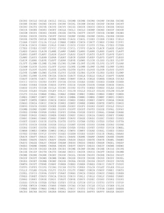 CHIKS CHILD CHILE CHILI CHILL CHIMB CHIME CHIMO CHIMP CHINA CHINE
CHINK CHINO CHINS CHIPS CHIRK CHIRL CHIRM CHIRO CHIRP CHIRR CHIRT
CHIRU CHITS CHIVE CHIVS CHIVY CHIZZ CHOCK CHOCO CHOCS CHODE CHOGS
CHOIR CHOKE CHOKO CHOKY CHOLA CHOLI CHOLO CHOMP CHONS CHOOF CHOOK
CHOOM CHOPS CHORD CHORE CHOSE CHOTA CHOTT CHOUT CHOUX CHOWK CHOWS
CHUBS CHUCK CHUFA CHUFF CHUGS CHUMP CHUMS CHUNK CHURL CHURN CHURR
CHUSE CHUTE CHYLE CHYME CHYND CIAOS CIBOL CIDED CIDER CIDES CIELS
CIGAR CIGGY CILIA CILLS CIMAR CIMEX CINCH CINCT CINES CIONS CIPPI
CIRCA CIRCS CIRES CIRLS CIRRI CISCO CISSY CISTS CITAL CITED CITER
CITES CIVES CIVET CIVIC CIVIE CIVIL CIVVY CLACH CLACK CLADE CLADS
CLAES CLAGS CLAIM CLAME CLAMP CLAMS CLANG CLANK CLANS CLAPS CLAPT
CLARO CLART CLARY CLASH CLASP CLASS CLAST CLATS CLAUT CLAVE CLAVI
CLAWS CLAYS CLEAN CLEAR CLEAT CLECK CLEEK CLEEP CLEFS CLEFT CLEGS
CLEIK CLEMS CLEPE CLEPT CLERK CLEVE CLEWS CLICK CLIED CLIES CLIFF
CLIFT CLIMB CLIME CLINE CLING CLINK CLINT CLIPE CLIPS CLIPT CLOAK
CLOAM CLOCK CLODS CLOFF CLOGS CLOKE CLOMB CLOMP CLONE CLONK CLONS
CLOOP CLOOT CLOPS CLOSE CLOTE CLOTH CLOTS CLOUD CLOUR CLOUS CLOUT
CLOVE CLOWN CLOWS CLOYE CLOYS CLOZE CLUBS CLUCK CLUED CLUES CLUMP
CLUNG CLUNK CLYPE CNIDA COACH COACT COALA COALS COALY COAPT COARB
COAST COATE COATI COATS COBBS COBBY COBIA COBLE COBRA COBZA COCAS
COCCI COCCO COCKS COCKY COCOA COCOS CODAS CODEC CODED CODEN CODER
CODES CODEX CODON COEDS COFFS COGIE COGON COGUE COHAB COHOE COHOG
COHOS COIFS COIGN COILS COINS COIRS COITS COKED COKES COLAS COLBY
COLDS COLED COLES COLEY COLIC COLIN COLLS COLLY COLOG COLON COLOR
COLTS COLZA COMAE COMAL COMAS COMBE COMBI COMBO COMBS COMBY COMER
COMES COMET COMFY COMIC COMIX COMMA COMMO COMMS COMMY COMPO COMPS
COMPT COMTE COMUS CONCH CONDO CONED CONES CONEY CONFS CONGA CONGE
CONGO CONIA CONIC CONIN CONKS CONKY CONNE CONNS CONTE CONTO CONUS
CONVO COOCH COOED COOEE COOER COOEY COOFS COOKS COOKY COOLS COOLY
COOMB COOMS COOMY COONS COOPS COOPT COOST COOTS COOZE COPAL COPAY
COPED COPEN COPER COPES COPPY COPRA COPSE COPSY CORAL CORAM CORBE
CORBY CORDS CORED CORER CORES COREY CORGI CORIA CORKS CORKY CORMS
CORNI CORNO CORNS CORNU CORNY CORPS CORSE CORSO COSEC COSED COSES
COSET COSEY COSIE COSTA COSTE COSTS COTAN COTED COTES COTHS COTTA
COTTS COUCH COUDE COUGH COULD COUNT COUPE COUPS COURB COURD COURE
COURS COURT COUTH COVED COVEN COVER COVES COVET COVEY COVIN COWAL
COWAN COWED COWER COWKS COWLS COWPS COWRY COXAE COXAL COXED COXES
COYED COYER COYLY COYPU COZED COZEN COZES COZEY COZIE CRAAL CRABS
CRACK CRAFT CRAGS CRAIC CRAIG CRAKE CRAME CRAMP CRAMS CRANE CRANK
CRANS CRAPE CRAPS CRAPY CRARE CRASH CRASS CRATE CRAVE CRAWL CRAWS
CRAYS CRAZE CRAZY CREAK CREAM CREDO CREDS CREED CREEK CREEL CREEP
CREES CREME CREMS CRENA CREPE CREPT CREPY CRESS CREST CREWE CREWS
CRIBS CRICK CRIED CRIER CRIES CRIME CRIMP CRIMS CRINE CRIOS CRIPE
CRISE CRISP CRITH CRITS CROAK CROCI CROCK CROCS CROFT CROGS CROMB
CROME CRONE CRONK CRONY CROOK CROOL CROON CROPS CRORE CROSS CROST
CROUP CROUT CROWD CROWN CROWS CROZE CRUCK CRUDE CRUDS CRUDY CRUEL
CRUES CRUET CRUMB CRUMP CRUOR CRURA CRUSE CRUSH CRUST CRUSY CRUVE
CRWTH CRYPT CTENE CUBBY CUBEB CUBED CUBER CUBES CUBIC CUBIT CUDDY
CUFFO CUFFS CUIFS CUING CUISH CUITS CUKES CULCH CULET CULEX CULLS
CULLY CULMS CULPA CULTI CULTS CULTY CUMEC CUMIN CUNDY CUNEI CUNTS
CUPEL CUPID CUPPA CUPPY CURAT CURBS CURCH CURDS CURDY CURED CURER
CURES CURET CURFS CURIA CURIE CURIO CURLI CURLS CURLY CURNS CURNY
CURRS CURRY CURSE CURSI CURST CURVE CURVY CUSEC CUSHY CUSKS CUSPS
CUSSO CUTCH CUTER CUTES CUTEY CUTIE CUTIN CUTIS CUTTO CUTTY CUTUP
CUVEE CWTCH CYANO CYANS CYBER CYCAD CYCAS CYCLE CYCLO CYDER CYLIX
CYMAE CYMAR CYMAS CYMES CYMOL CYNIC CYSTS CYTES CYTON CZARS DABBA
DACES DACHA DACKS DADAH DADAS DADDY DADOS DAFFS DAFFY DAGGA DAGGY
 