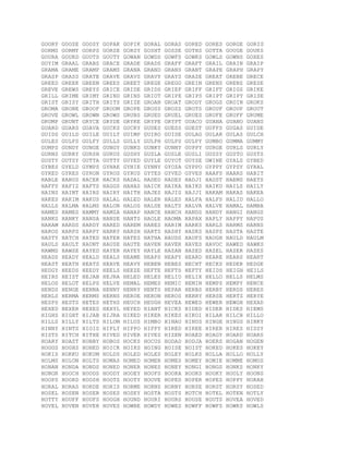 GOORY GOOSE GOOSY GOPAK GOPIK GORAL GORAS GORED GORES GORGE GORIS
GORMS GORMY GORPS GORSE GORSY GOSHT GOSSE GOTHS GOTTA GOUGE GOUKS
GOURA GOURD GOUTS GOUTY GOWAN GOWDS GOWFS GOWKS GOWLS GOWNS GOXES
GOYIM GRAAL GRABS GRACE GRADE GRADS GRAFF GRAFT GRAIL GRAIN GRAIP
GRAMA GRAME GRAMP GRAMS GRANA GRAND GRANS GRANT GRAPE GRAPH GRAPY
GRASP GRASS GRATE GRAVE GRAVS GRAVY GRAYS GRAZE GREAT GREBE GRECE
GREED GREEK GREEN GREES GREET GREGE GREGO GREIN GRENS GRENZ GRESE
GREVE GREWS GREYS GRICE GRIDE GRIDS GRIEF GRIFF GRIFT GRIGS GRIKE
GRILL GRIME GRIMY GRIND GRINS GRIOT GRIPE GRIPS GRIPT GRIPY GRISE
GRIST GRISY GRITH GRITS GRIZE GROAN GROAT GRODY GROGS GROIN GROKS
GROMA GRONE GROOF GROOM GROPE GROSS GROSZ GROTS GROUF GROUP GROUT
GROVE GROWL GROWN GROWS GRUBS GRUED GRUEL GRUES GRUFE GRUFF GRUME
GRUMP GRUNT GRYCE GRYDE GRYKE GRYPE GRYPT GUACO GUANA GUANO GUANS
GUARD GUARS GUAVA GUCKS GUCKY GUDES GUESS GUEST GUFFS GUGAS GUIDE
GUIDS GUILD GUILE GUILT GUIMP GUIRO GUISE GULAG GULAR GULAS GULCH
GULES GULFS GULFY GULLS GULLY GULPH GULPS GULPY GUMBO GUMMA GUMMY
GUMPS GUNDY GUNGE GUNGY GUNKS GUNKY GUNNY GUPPY GURGE GURLS GURLY
GURNS GURRY GURSH GURUS GUSHY GUSLA GUSLE GUSLI GUSSY GUSTO GUSTS
GUSTY GUTSY GUTTA GUTTY GUYED GUYLE GUYOT GUYSE GWINE GYALS GYBED
GYBES GYELD GYMPS GYNAE GYNIE GYNNY GYOZA GYPPO GYPPY GYPSY GYRAL
GYRED GYRES GYRON GYROS GYRUS GYTES GYVED GYVES HAAFS HAARS HABIT
HABLE HABUS HACEK HACKS HADAL HADED HADES HADJI HADST HAEMS HAETS
HAFFS HAFIZ HAFTS HAGGS HAHAS HAICK HAIKA HAIKS HAIKU HAILS HAILY
HAINS HAINT HAIRS HAIRY HAITH HAJES HAJIS HAJJI HAKAM HAKAS HAKEA
HAKES HAKIM HAKUS HALAL HALED HALER HALES HALFA HALFS HALID HALLO
HALLS HALMA HALMS HALON HALOS HALSE HALTS HALVA HALVE HAMAL HAMBA
HAMED HAMES HAMMY HAMZA HANAP HANCE HANCH HANDS HANDY HANGI HANGS
HANKS HANKY HANSA HANSE HANTS HAOLE HAOMA HAPAX HAPLY HAPPY HAPUS
HARAM HARDS HARDY HARED HAREM HARES HARIM HARKS HARLS HARMS HARNS
HAROS HARPS HARPY HARRY HARSH HARTS HASHY HASKS HASPS HASTA HASTE
HASTY HATCH HATED HATER HATES HATHA HAUDS HAUFS HAUGH HAULD HAULM
HAULS HAULT HAUNT HAUSE HAUTE HAVEN HAVER HAVES HAVOC HAWED HAWKS
HAWMS HAWSE HAYED HAYER HAYEY HAYLE HAZAN HAZED HAZEL HAZER HAZES
HEADS HEADY HEALD HEALS HEAME HEAPS HEAPY HEARD HEARE HEARS HEART
HEAST HEATH HEATS HEAVE HEAVY HEBEN HEBES HECHT HECKS HEDER HEDGE
HEDGY HEEDS HEEDY HEELS HEEZE HEFTE HEFTS HEFTY HEIDS HEIGH HEILS
HEIRS HEIST HEJAB HEJRA HELED HELES HELIO HELIX HELLO HELLS HELMS
HELOS HELOT HELPS HELVE HEMAL HEMES HEMIC HEMIN HEMPS HEMPY HENCE
HENDS HENGE HENNA HENNY HENRY HENTS HEPAR HERBS HERBY HERDS HERES
HERLS HERMA HERMS HERNS HEROE HERON HEROS HERRY HERSE HERTZ HERYE
HESPS HESTS HETES HETHS HEUCH HEUGH HEVEA HEWED HEWER HEWGH HEXAD
HEXED HEXER HEXES HEXYL HEYED HIANT HICKS HIDED HIDER HIDES HIEMS
HIGHS HIGHT HIJAB HIJRA HIKED HIKER HIKES HIKOI HILAR HILCH HILLO
HILLS HILLY HILTS HILUM HILUS HIMBO HINAU HINDS HINGE HINGS HINKY
HINNY HINTS HIOIS HIPLY HIPPO HIPPY HIRED HIREE HIRER HIRES HISSY
HISTS HITCH HITHE HIVED HIVER HIVES HIZEN HOAED HOAGY HOARD HOARS
HOARY HOAST HOBBY HOBOS HOCKS HOCUS HODAD HODJA HOERS HOGAN HOGEN
HOGGS HOGHS HOHED HOICK HOIKS HOING HOISE HOIST HOKED HOKES HOKEY
HOKIS HOKKU HOKUM HOLDS HOLED HOLES HOLEY HOLKS HOLLA HOLLO HOLLY
HOLMS HOLON HOLTS HOMAS HOMED HOMER HOMES HOMEY HOMIE HOMME HOMOS
HONAN HONDA HONDS HONED HONER HONES HONEY HONGI HONGS HONKS HONKY
HONOR HOOCH HOODS HOODY HOOEY HOOFS HOOKA HOOKS HOOKY HOOLY HOONS
HOOPS HOORD HOOSH HOOTS HOOTY HOOVE HOPED HOPER HOPES HOPPY HORAH
HORAL HORAS HORDE HORIS HORME HORNS HORNY HORSE HORST HORSY HOSED
HOSEL HOSEN HOSER HOSES HOSEY HOSTA HOSTS HOTCH HOTEL HOTEN HOTLY
HOTTY HOUFF HOUFS HOUGH HOUND HOURI HOURS HOUSE HOUTS HOVEA HOVED
HOVEL HOVEN HOVER HOVES HOWBE HOWDY HOWES HOWFF HOWFS HOWKS HOWLS
 