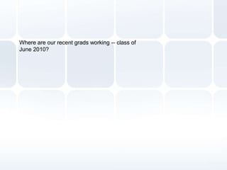 Where are our recent grads working -- class of June 2010?