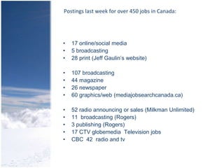 Postings last week for over 450 jobs in Canada:17 online/social media5 broadcasting 28 print (Jeff Gaulin’s website)107 broadcasting44 magazine26 newspaper60 graphics/web (mediajobsearchcanada.ca)52 radio announcing or sales (Milkman Unlimited)11  broadcasting (Rogers)3 publishing (Rogers)17 CTV globemedia  Television jobsCBC  42  radio and tv