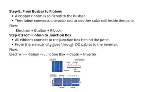 “Basic Solar Training: Electrical and Inverter Fundamentals”.pdf