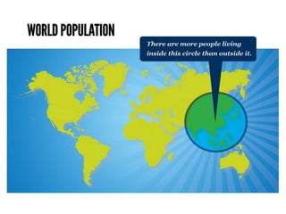 More than 55% of the worlds population lives here