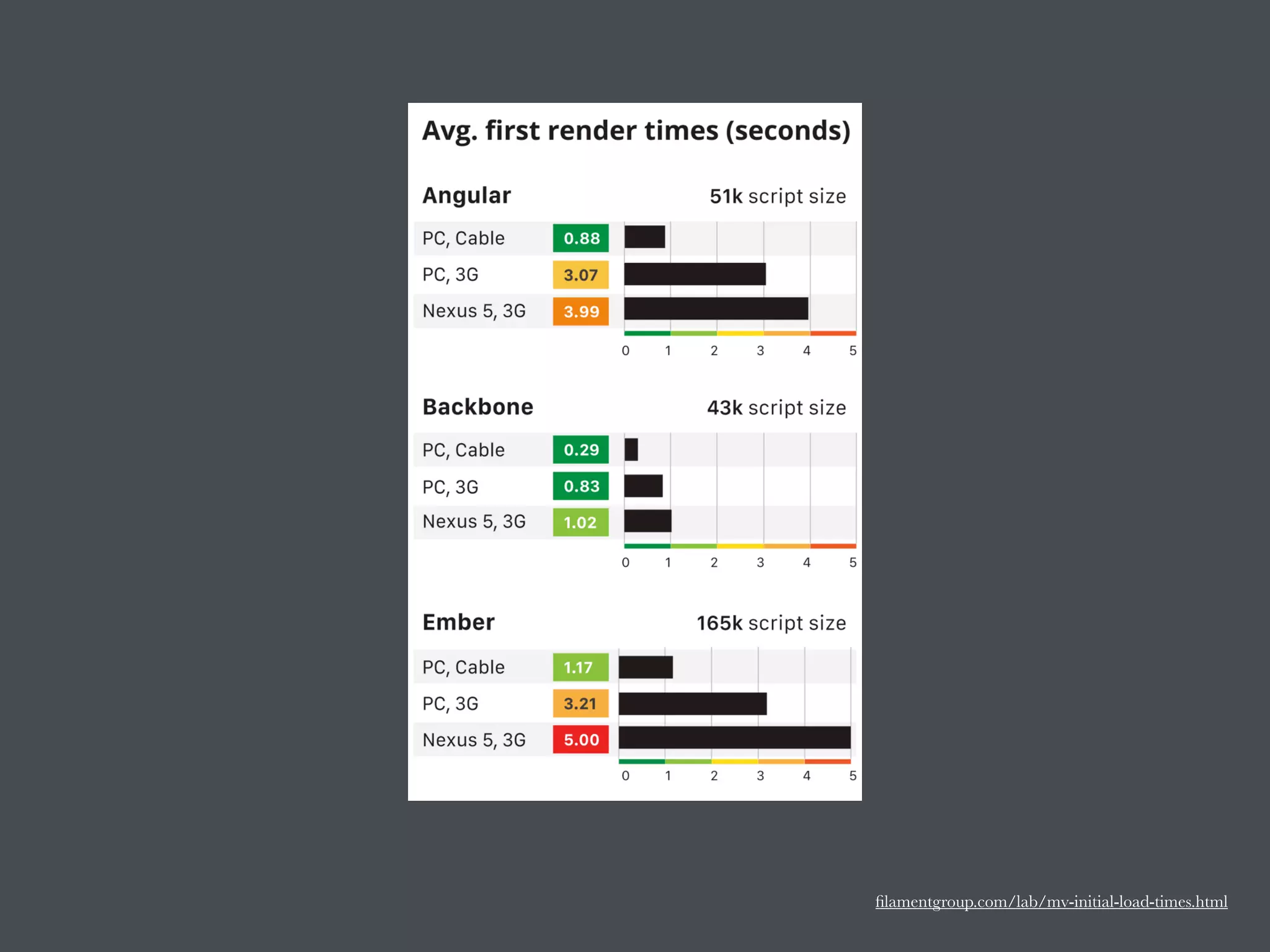 ﬁlamentgroup.com/lab/mv-initial-load-times.html
 