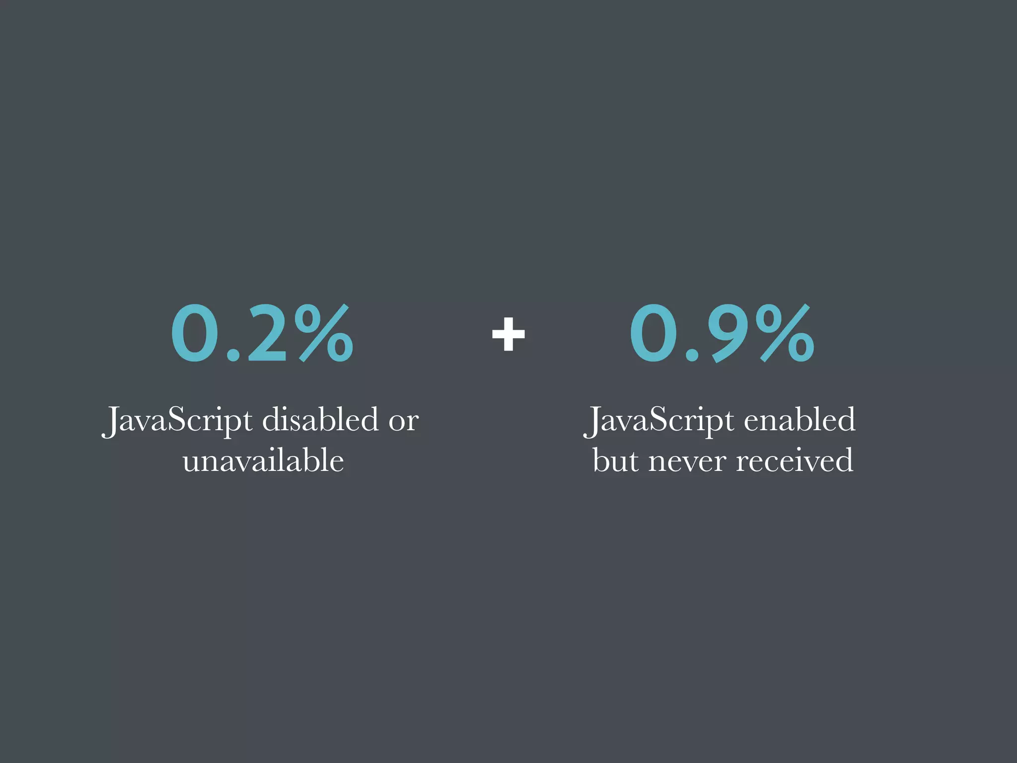 +0.2%
JavaScript disabled or
unavailable
0.9%
JavaScript enabled
but never received
 