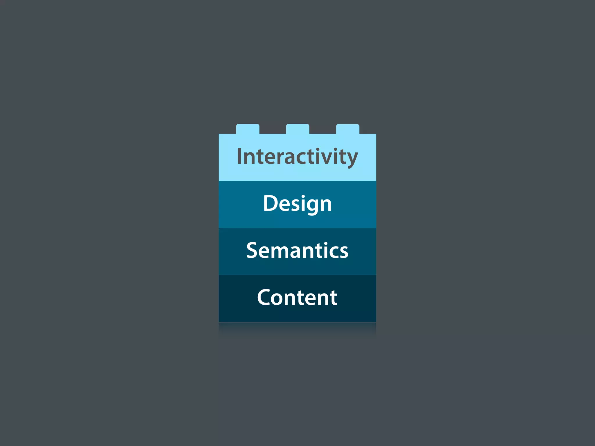 Content
Semantics
Design
Interactivity
 