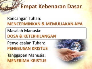 Empat Kebenaran Dasar
Rancangan Tuhan:
MENCERMINKAN & MEMULIAKAN-NYA
Masalah Manusia:
DOSA & KETERHILANGAN
Penyelesaian Tuhan:
PENEBUSAN KRISTUS
Tanggapan Manusia:
MENERIMA KRISTUS
 