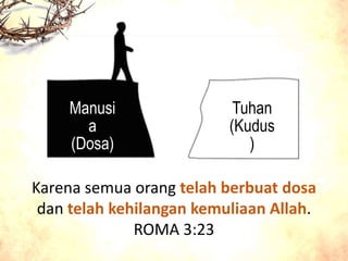 Tuhan
(Kudus
)
Manusi
a
(Dosa)
Karena semua orang telah berbuat dosa
dan telah kehilangan kemuliaan Allah.
ROMA 3:23
 