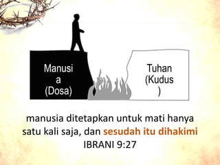 Tuhan
(Kudus
)
Manusi
a
(Dosa)
manusia ditetapkan untuk mati hanya
satu kali saja, dan sesudah itu dihakimi
IBRANI 9:27
 