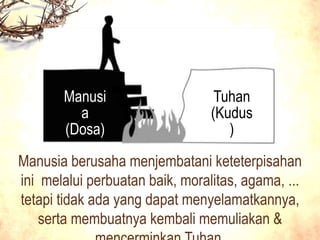 Tuhan
(Kudus
)
Manusi
a
(Dosa)
Manusia berusaha menjembatani keteterpisahan
ini melalui perbuatan baik, moralitas, agama, ...
tetapi tidak ada yang dapat menyelamatkannya,
serta membuatnya kembali memuliakan &
 