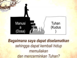 Tuhan
(Kudus
)
Manusi
a
(Dosa)
Bagaimana saya dapat diselamatkan
sehingga dapat kembali hidup
memuliakan
dan mencerminkan Tuhan?
 