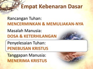 Empat Kebenaran Dasar
Rancangan Tuhan:
MENCERMINKAN & MEMULIAKAN-NYA
Masalah Manusia:
DOSA & KETERHILANGAN
Penyelesaian Tuhan:
PENEBUSAN KRISTUS
Tanggapan Manusia:
MENERIMA KRISTUS
 
