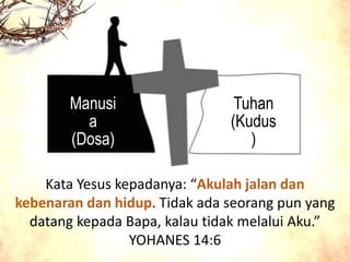Tuhan
(Kudus
)
Manusi
a
(Dosa)
Kata Yesus kepadanya: “Akulah jalan dan
kebenaran dan hidup. Tidak ada seorang pun yang
datang kepada Bapa, kalau tidak melalui Aku.”
YOHANES 14:6
 
