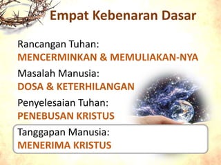 Empat Kebenaran Dasar
Rancangan Tuhan:
MENCERMINKAN & MEMULIAKAN-NYA
Masalah Manusia:
DOSA & KETERHILANGAN
Penyelesaian Tuhan:
PENEBUSAN KRISTUS
Tanggapan Manusia:
MENERIMA KRISTUS
 