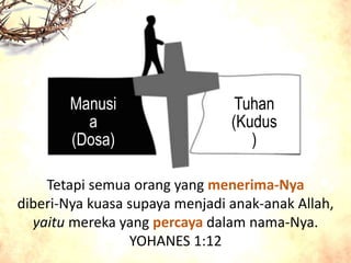 Tuhan
(Kudus
)
Manusi
a
(Dosa)
Tetapi semua orang yang menerima-Nya
diberi-Nya kuasa supaya menjadi anak-anak Allah,
yaitu mereka yang percaya dalam nama-Nya.
YOHANES 1:12
 