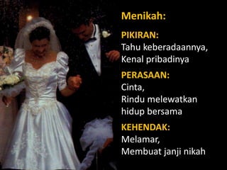 PIKIRAN:
Tahu keberadaannya,
Kenal pribadinya
PERASAAN:
Cinta,
Rindu melewatkan
hidup bersama
KEHENDAK:
Melamar,
Membuat janji nikah
Menikah:
 