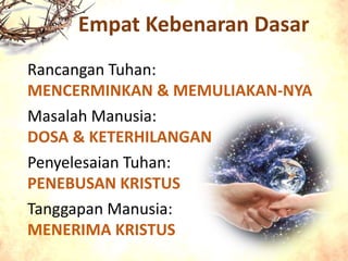 Empat Kebenaran Dasar
Rancangan Tuhan:
MENCERMINKAN & MEMULIAKAN-NYA
Masalah Manusia:
DOSA & KETERHILANGAN
Penyelesaian Tuhan:
PENEBUSAN KRISTUS
Tanggapan Manusia:
MENERIMA KRISTUS
 