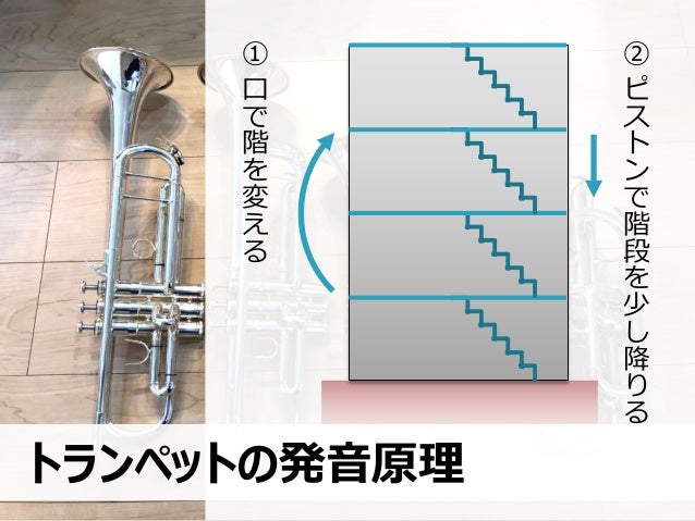 私がpowerappsで楽器アプリを作り続ける理由 私がpowerappsで楽器アプリを作り続ける理由